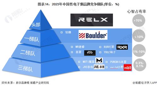 2024年中国电子烟行业全景图谱 市场规模、竞争格局、发展前景与医学研究分析